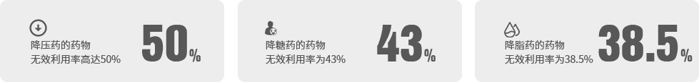 不合理用药的危害及差异分析1