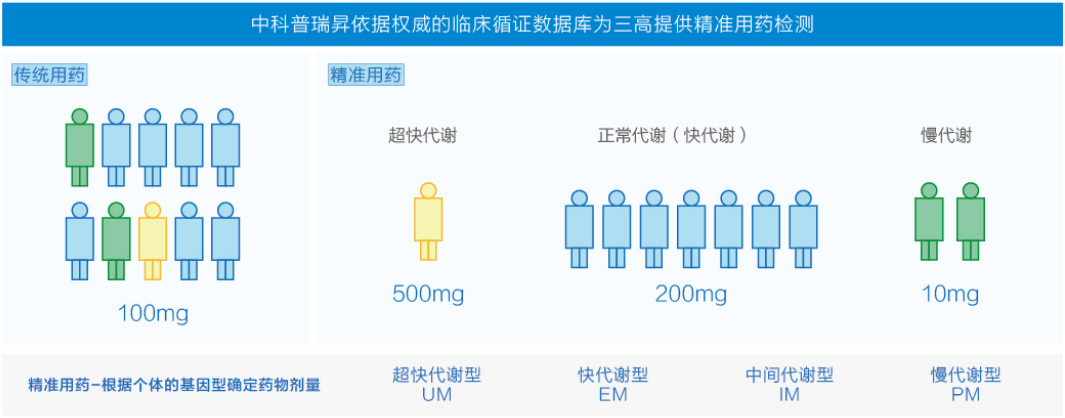 不合理用药的危害及差异分析3