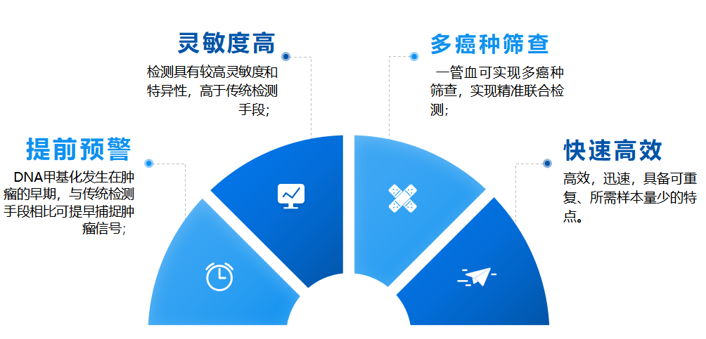 产品优势