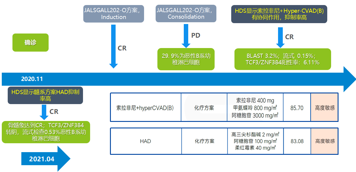 案例总结