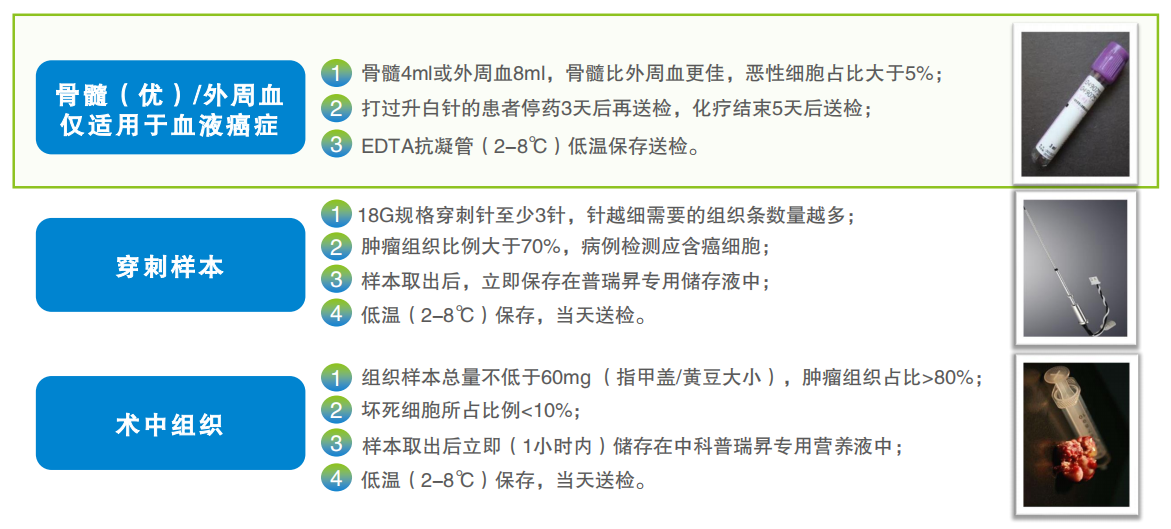 样本要求