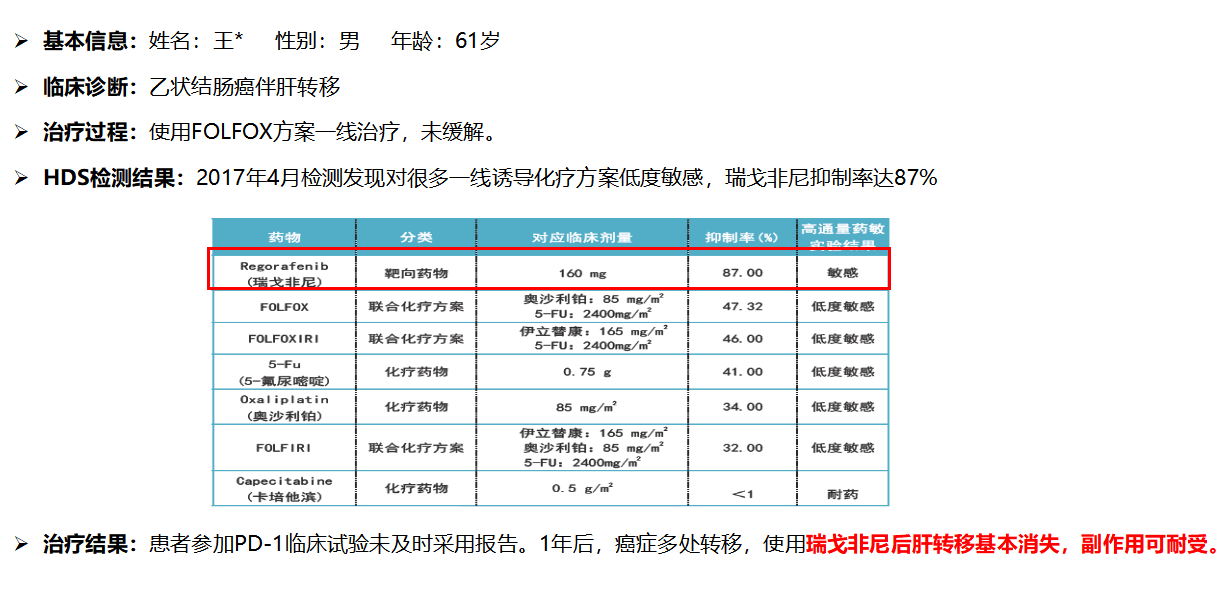 案例 1