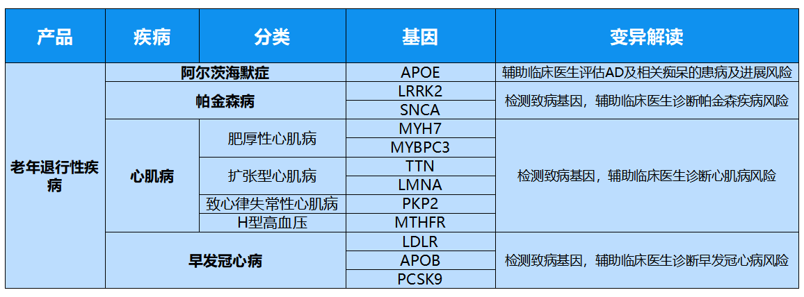 普瑞昇老年退行性疾病基因检测