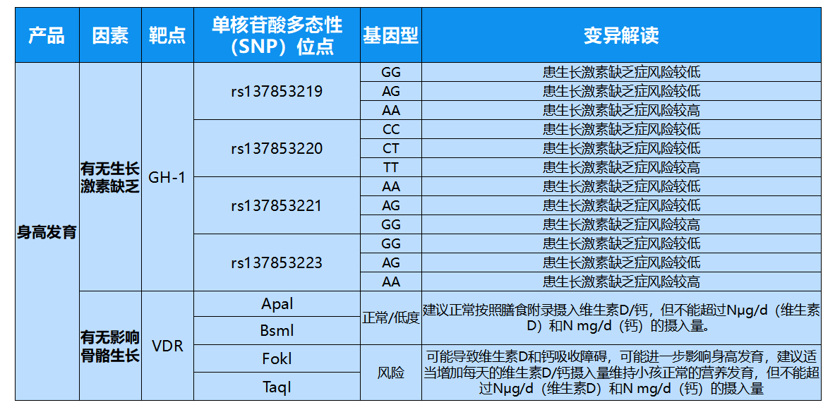 普瑞昇身高基因检测