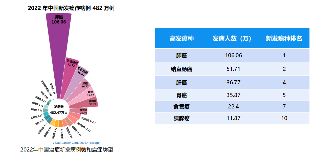 癌症甲基化早筛现状1