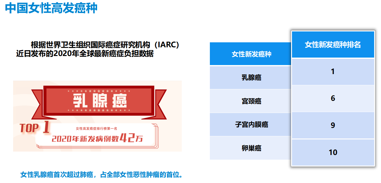 癌症甲基化早筛现状2