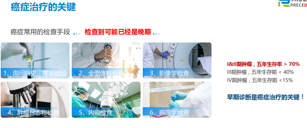 癌症甲基化早筛现状3